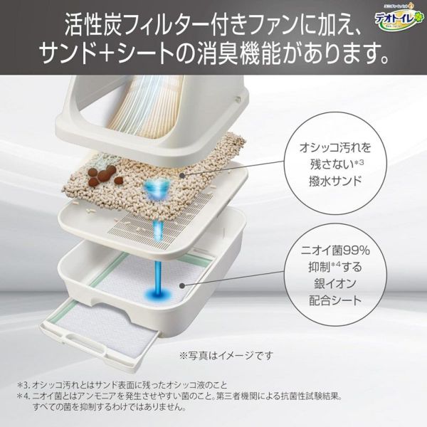 未開封　ユニ・チャーム　デオトイレ 脱臭ファン+ ユニ・チャーム デオトイレ脱臭ファン+ 本体セット